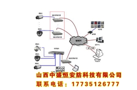 智能監(jiān)控系統(tǒng)